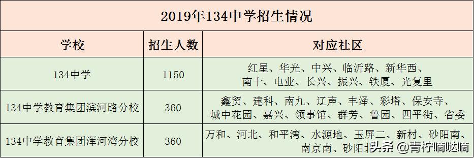沈阳134中学退休老师徐桂明,沈阳134中学各校区成绩