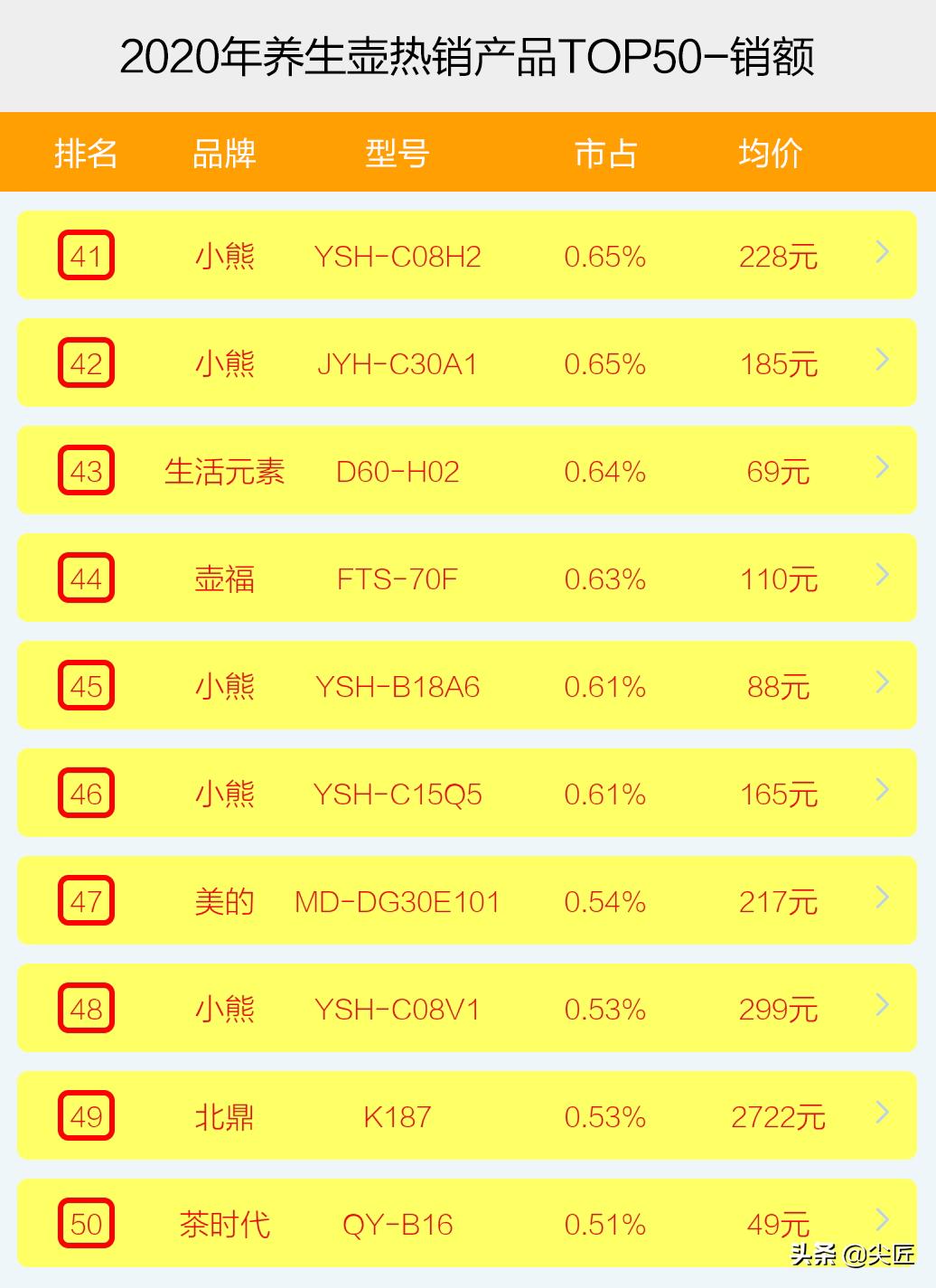北鼎养生壶十大必买,玻璃养生壶十大品牌