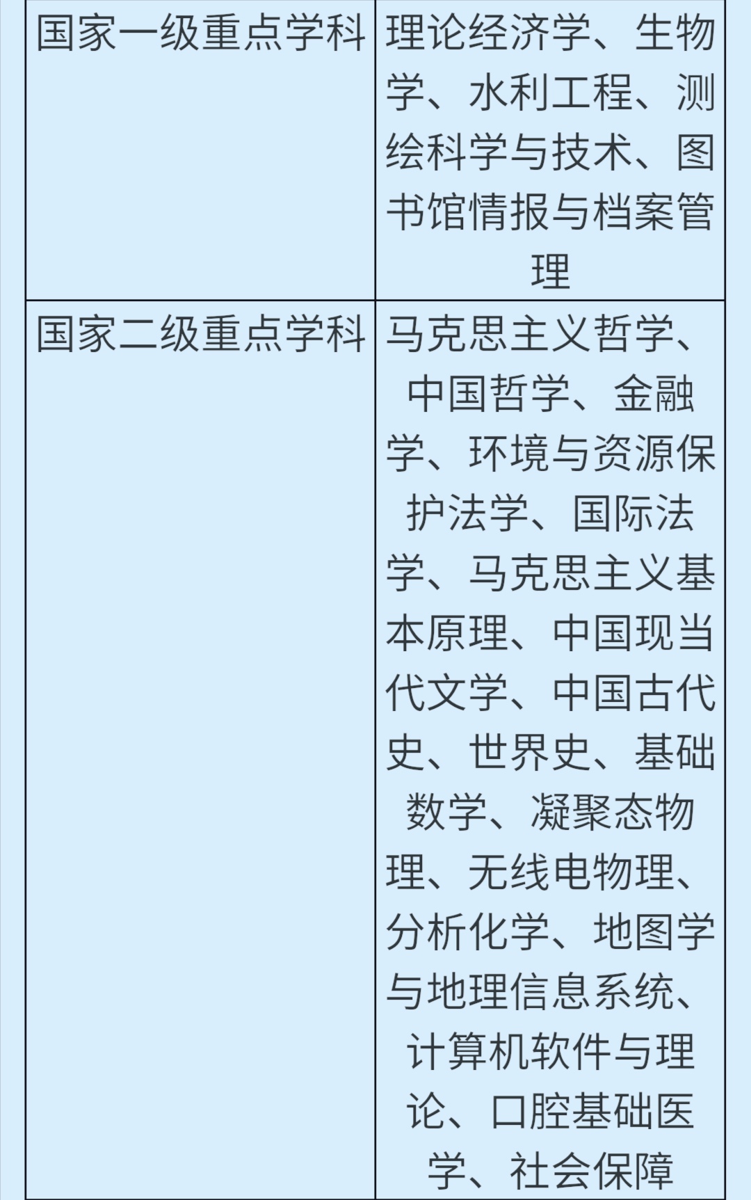 武汉大学全国大学排名,武汉大学是所有大学排名第一吗