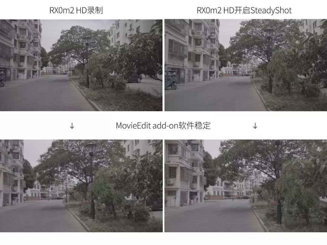 影视飓风vlog设备,影视飓风索尼nex
