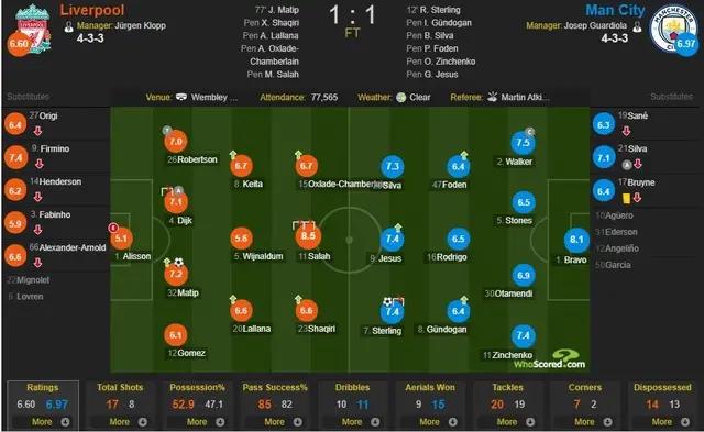 曼城首夺世俱杯冠军回放,2020曼城夺冠最后一轮