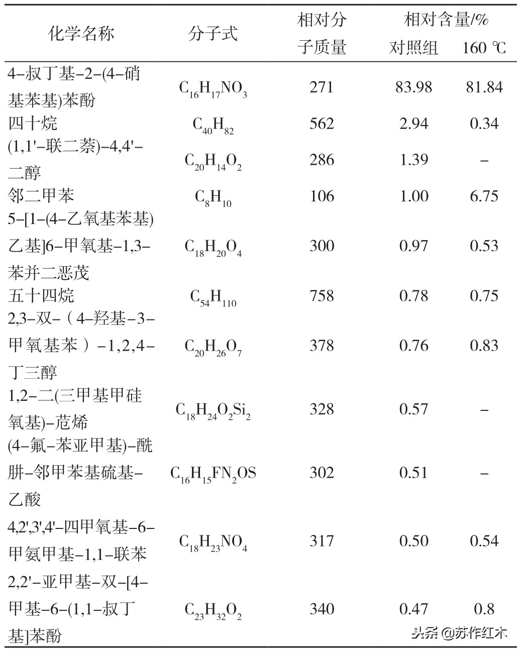 小叶紫檀和非洲血檀热处理材尺寸稳定性及抽提物研究
