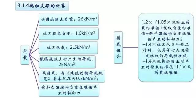 施工临时结构的设计及计算，建议收藏