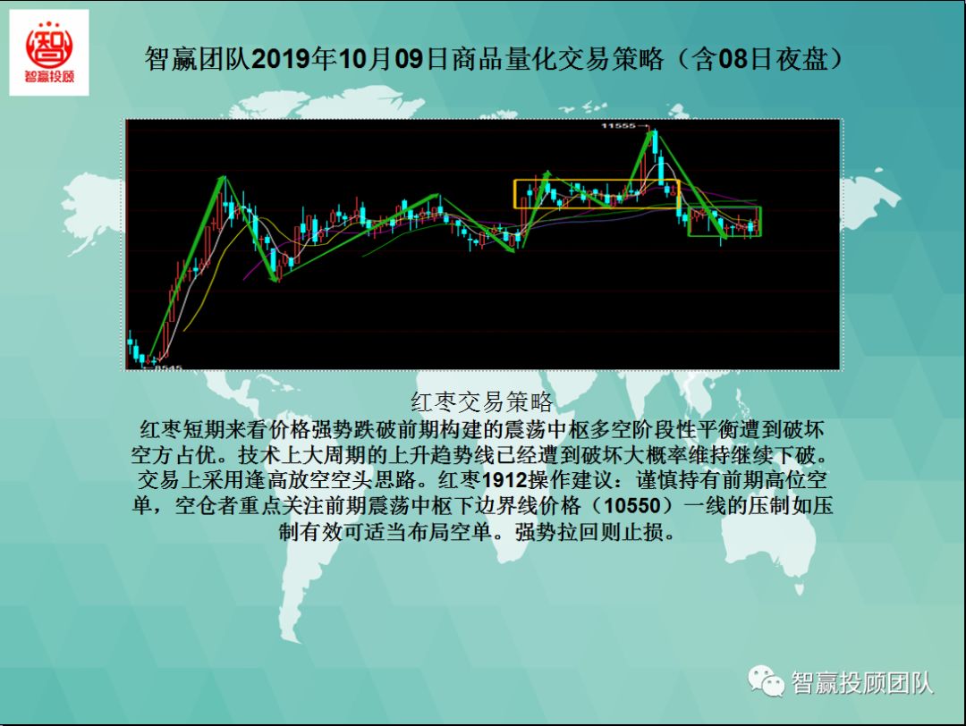 量化交易本月策略分析,智赢团队商品量化交易策略