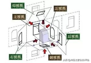 步进模具设计初步知识,学习模具设计需要掌握哪些知识