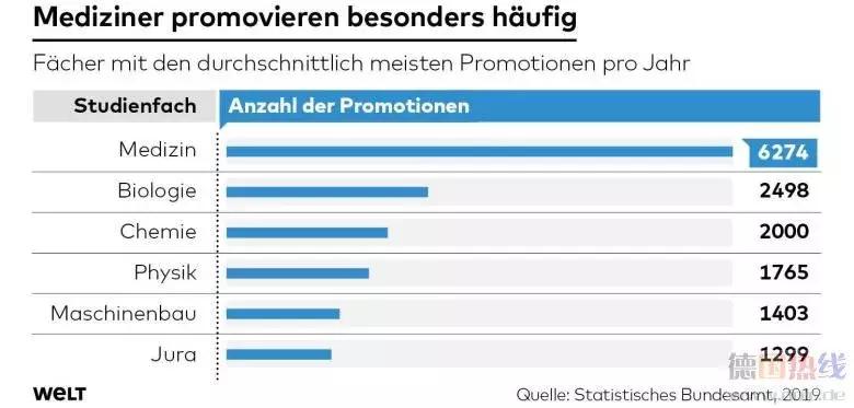 德国的博士学位,德国的博士含金量