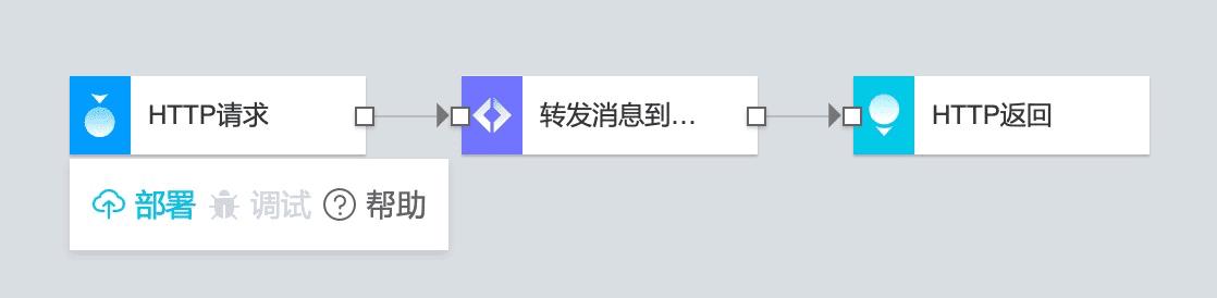 急速上线Serverless钉钉机器人“防疫精灵”