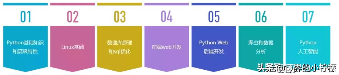 码神这套996集编程视频教程，每天自学2小时，学完offer拿到手软