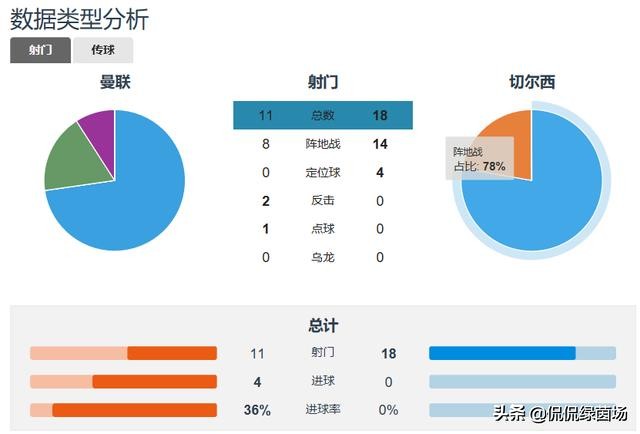 兰帕德英超首球,疯狂的英超穆帅兰帕德第五轮