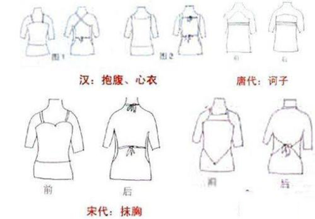 古代女子内衣的演变历史,女性内衣从石器时代到现代