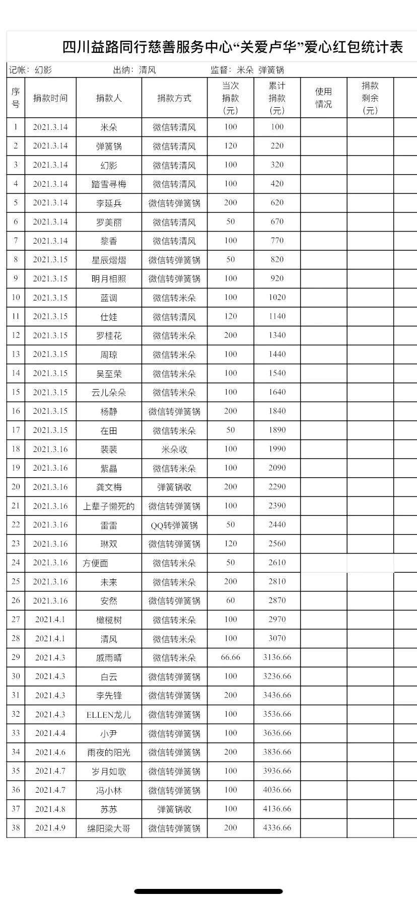 关爱身边人手抄报,关爱身边人