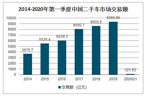 为什么二手车市场有新车,二手车市场行情的重要性