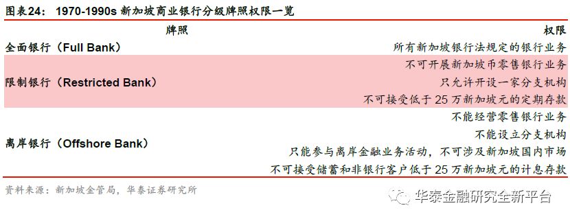 我国银行业扩大开放历程,我国银行市场对外开放了吗