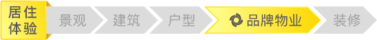颐盛御中环95平方户型,颐盛御中环二期怎么样