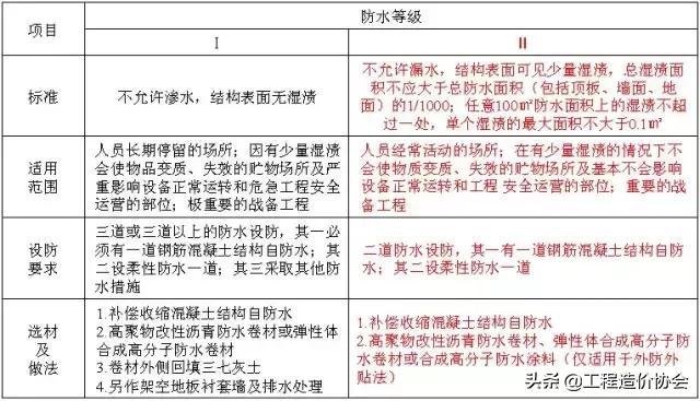 万科工程项目策划铺排方案,万科工程进度计划表