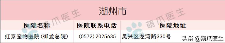 宠物医院必看,不坑的宠物医院推荐
