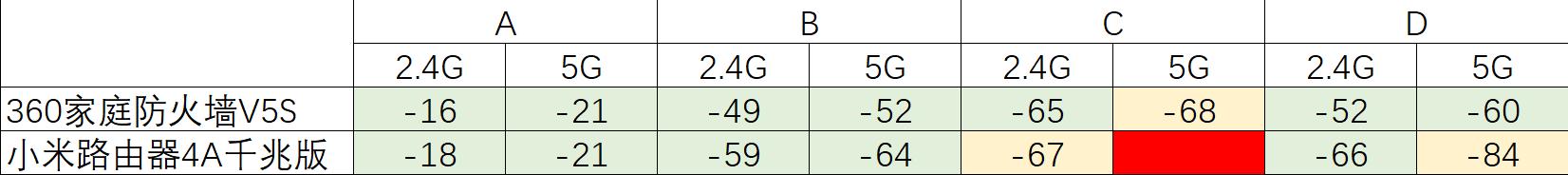 小米4c路由器和360p1哪个好,小米ax3000和360路由器v6哪个好