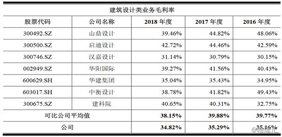 筑博设计半年走势,筑博设计估值