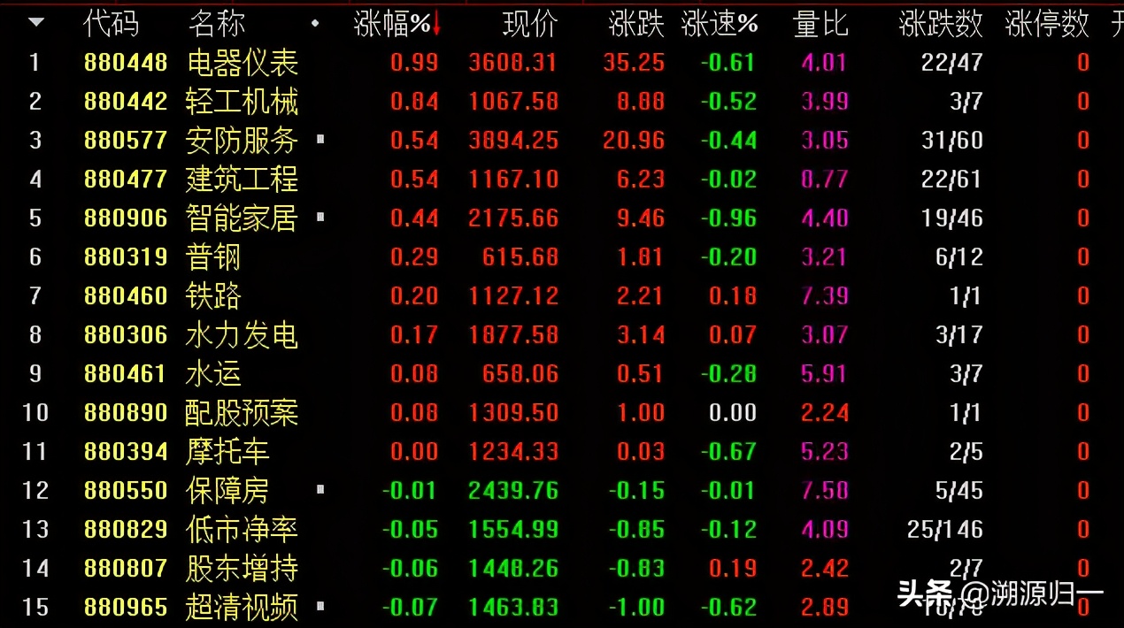 a50期货大跌超4%节后a股怎么走,今日a50暴跌股