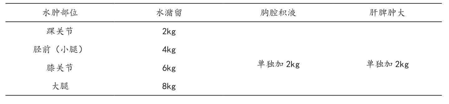 心力衰竭容量管理指南2022,心力衰竭的分级和运动指导