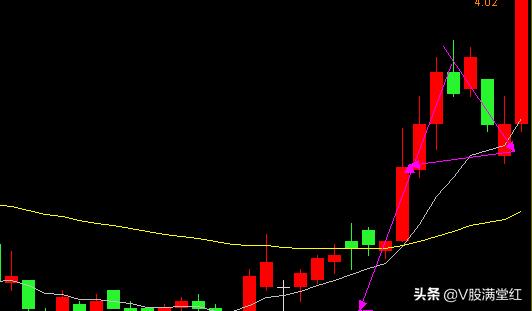 形态选股高胜率的炒股方法,股票干货周线选股方法