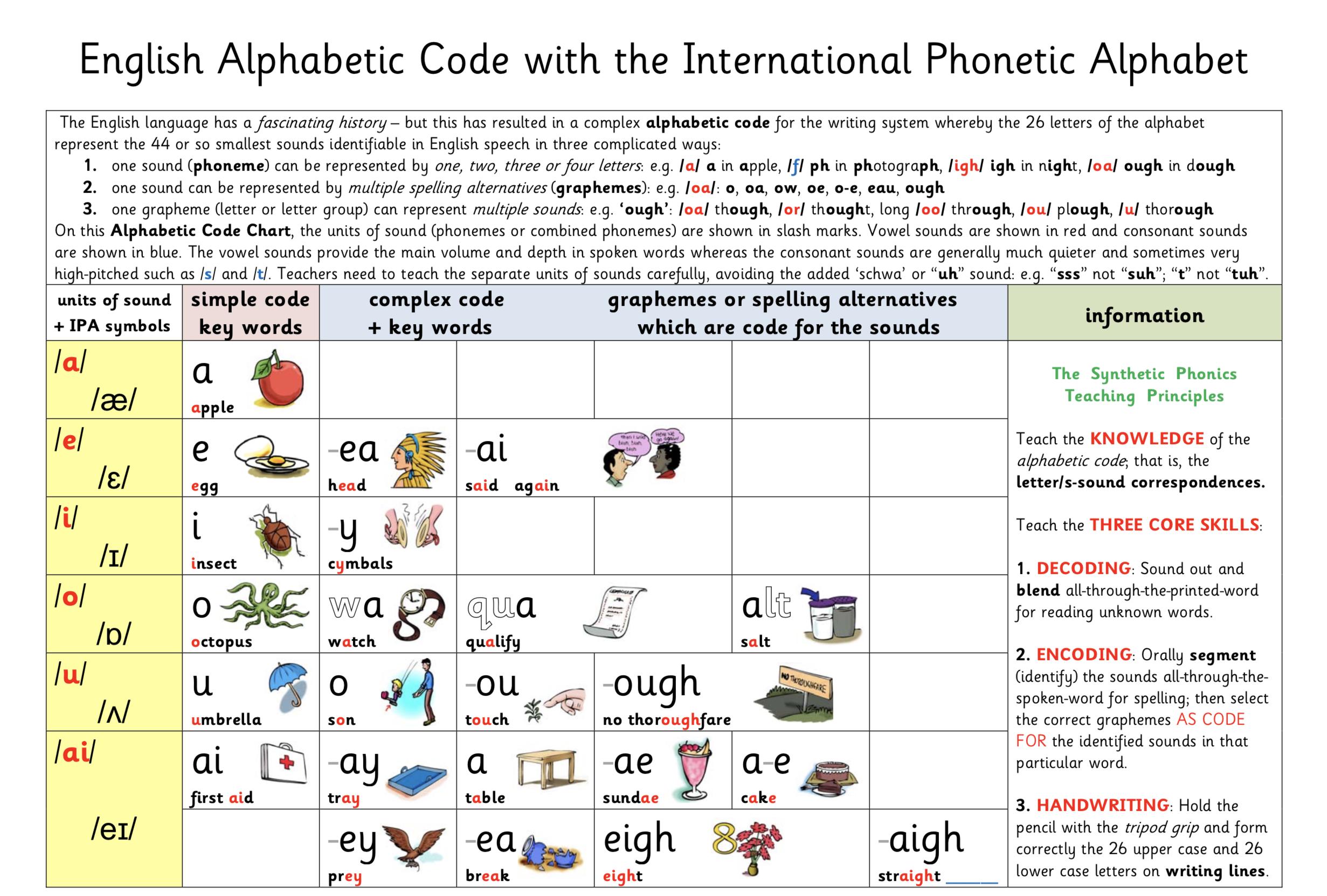 smartphonics自然拼读第21课时,少儿英语自然拼读phonics教学