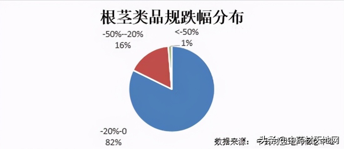 2023年药材价格走势,2018年1月中药材价格指数