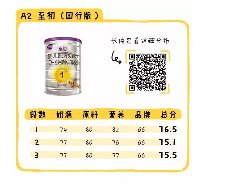 国行奶粉排行2段,国行版奶粉排行十大品牌
