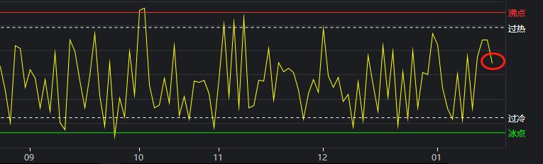 宜宾纸业妖股分析,下周股市行情预测宜宾纸业