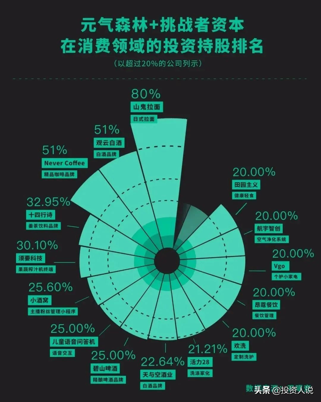 唐彬森持有元气森林多少股,元气森林唐彬森大学讲话