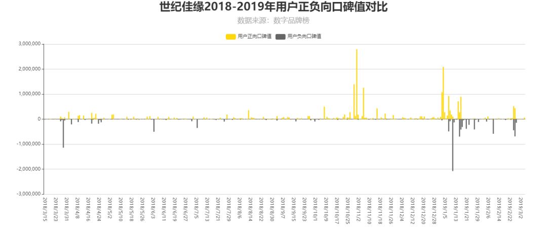 3.15高危预警:虚假宣传一时爽,一直虚假火葬场