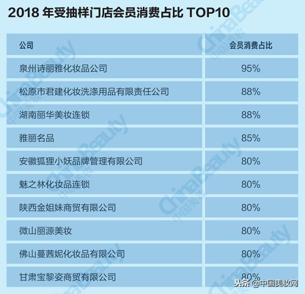 2018年中国美妆市场分析,2021中国美妆年度国货品牌