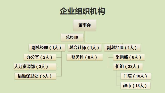 新手会计做账教程视频,会计新手入门建账流程