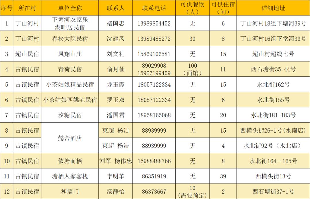 周末东山采枇杷采摘攻略已出,枇杷采摘攻略