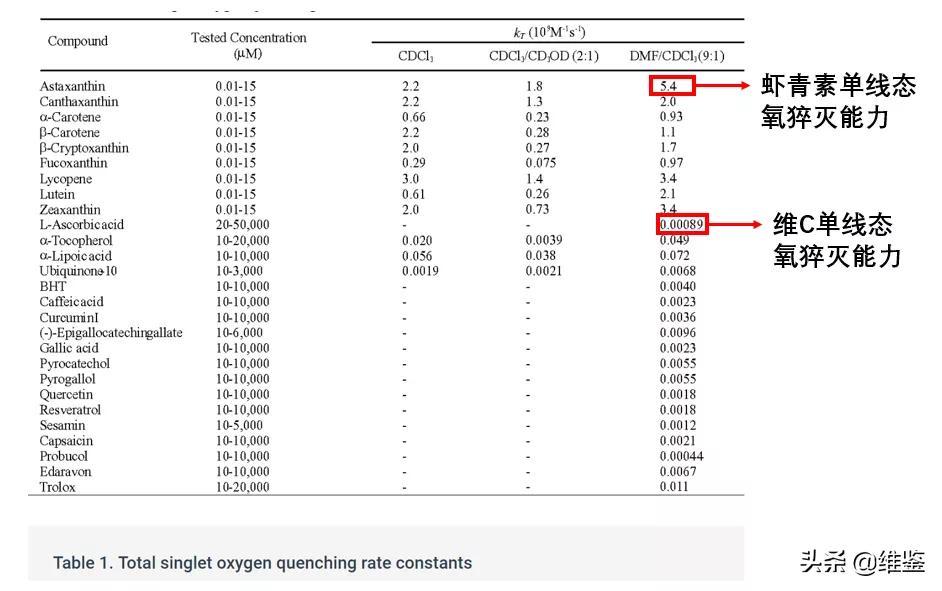 虾青素是智商税吗,虾青素微商