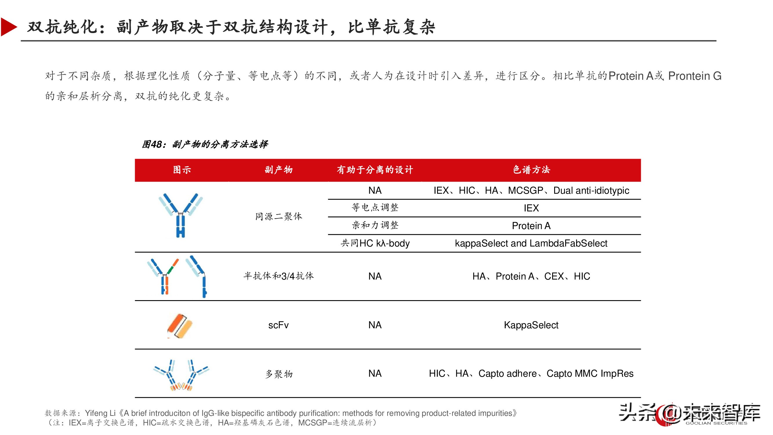 双特异性抗体行业深度研究报告,双抗临床进展