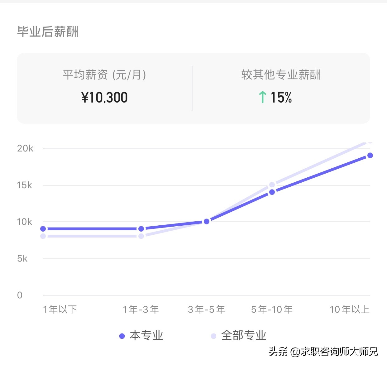 小马智行独角兽,小马智行工作前景还能走多远