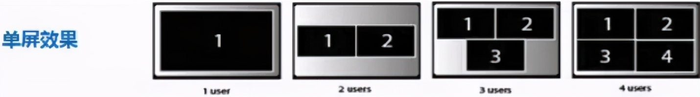 笔记本屏幕怎么无线投屏到电视上,怎样将笔记本电脑无线投屏到电视