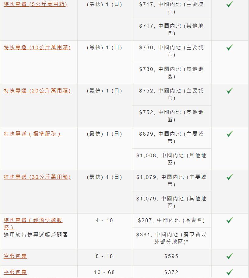 香港寄行李回大陆,从香港邮寄东西回内地的方法
