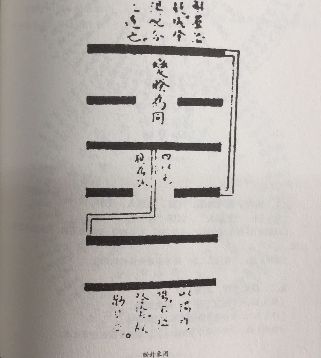 易经第三十八卦睽卦讲感情,睽卦卦序