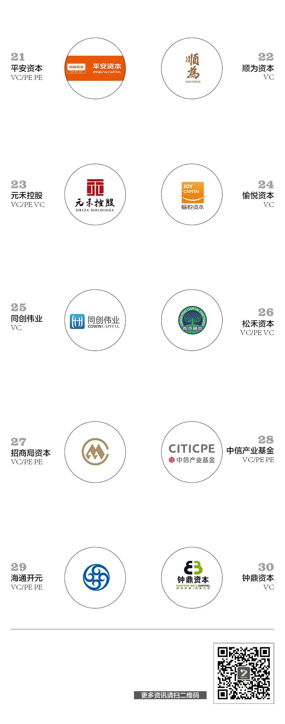 中国投资界排名,投资研究机构排名