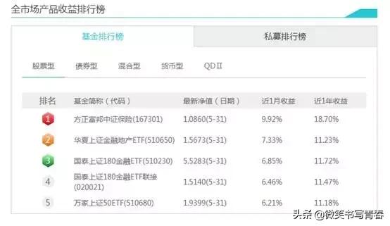 一文搞懂资金时间价值,一文搞懂基金如何选