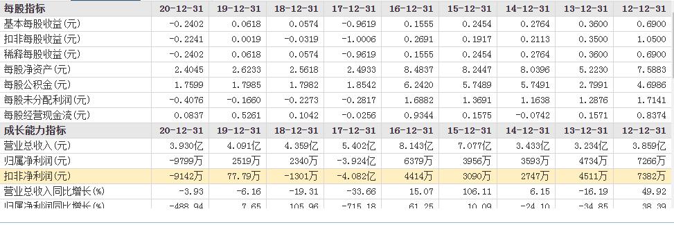 低价股40万手封单跌停量算高吗,悬崖式暴跌12万手卖单封跌停