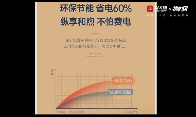 这个冬天不太冷｜舒乐氏远红外取暧器体验