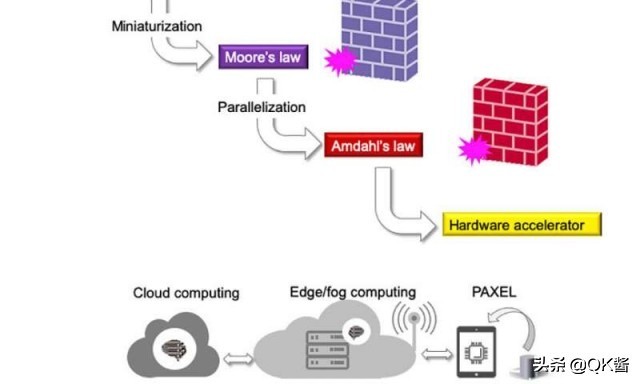 国产光刻机最新消息,光技术重大突破