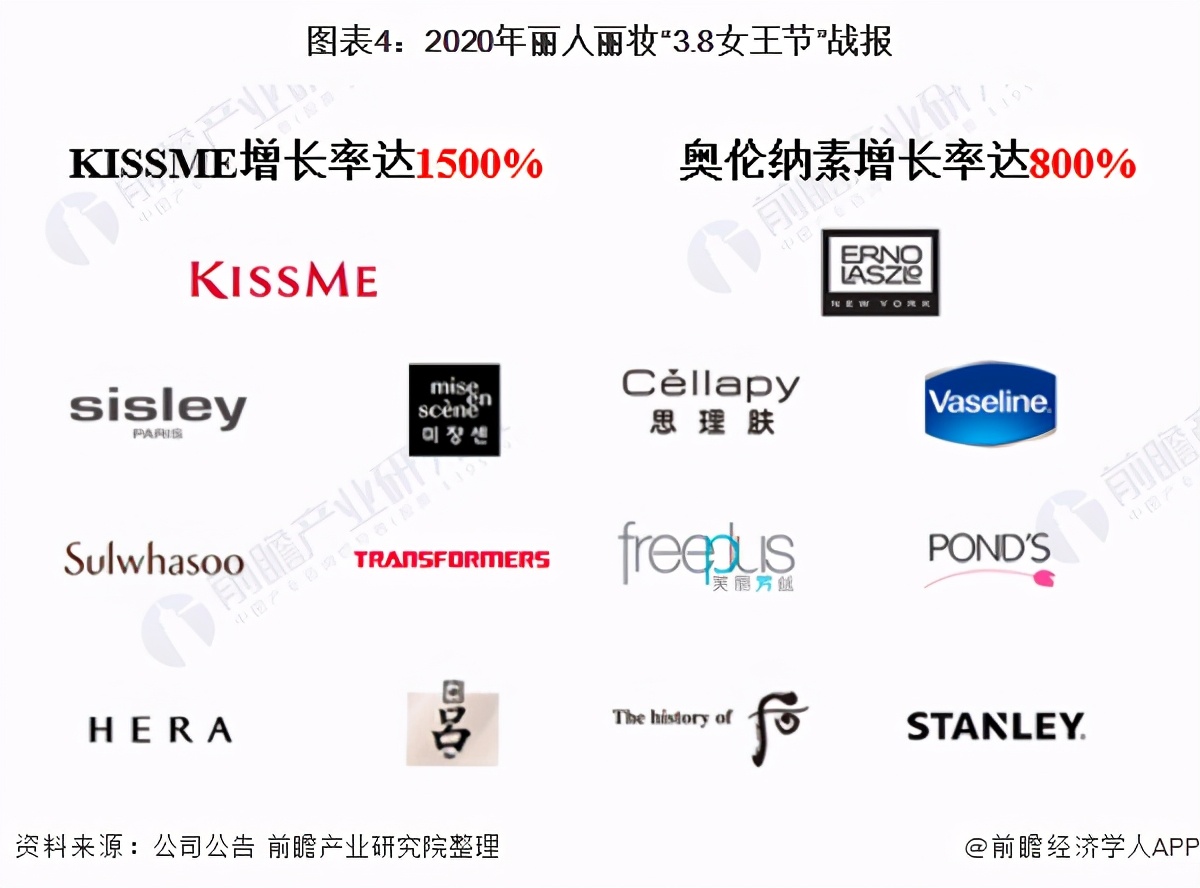 干货!2021年中国美妆电商行业企业对比:丽人丽妆VS壹网壹创