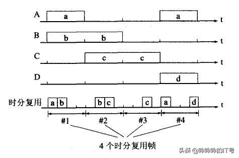 计算机网络复用,计算机网络的五个复用技术