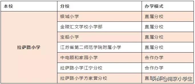 南京小学排名2020家长帮,南京最好的小学推荐