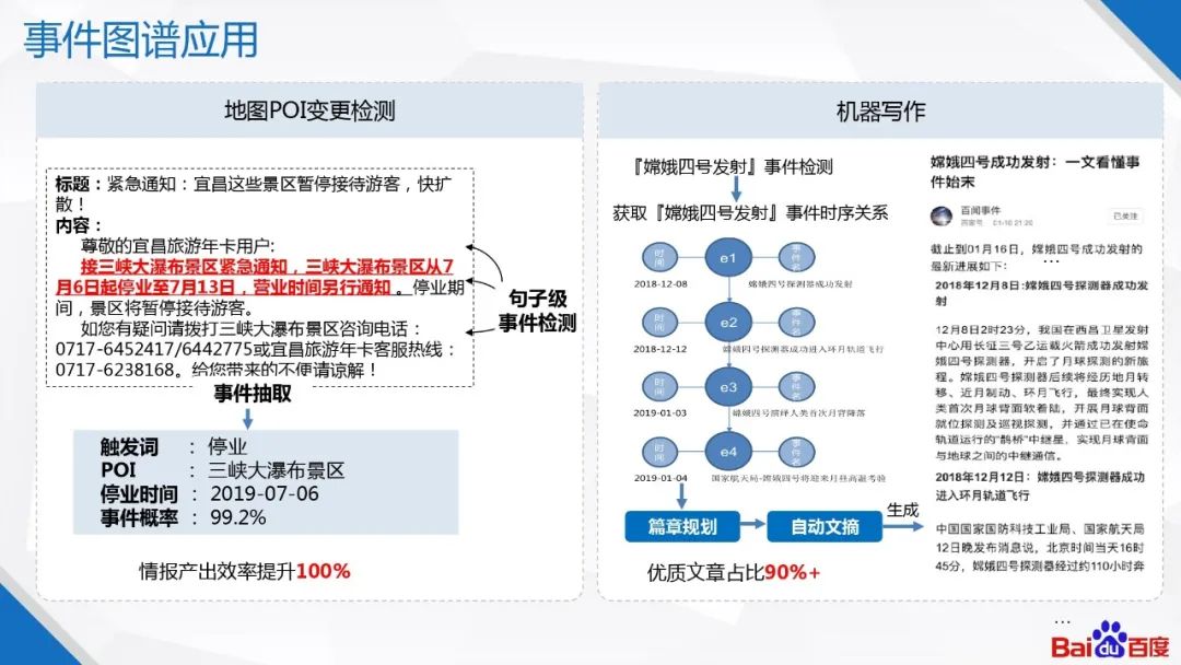 百度知识图谱技术及应用