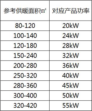 选哪个壁挂炉好？采暖热水壁挂炉选择它准没错